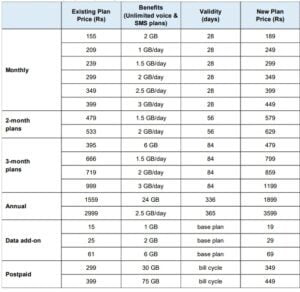 jio plans 2025